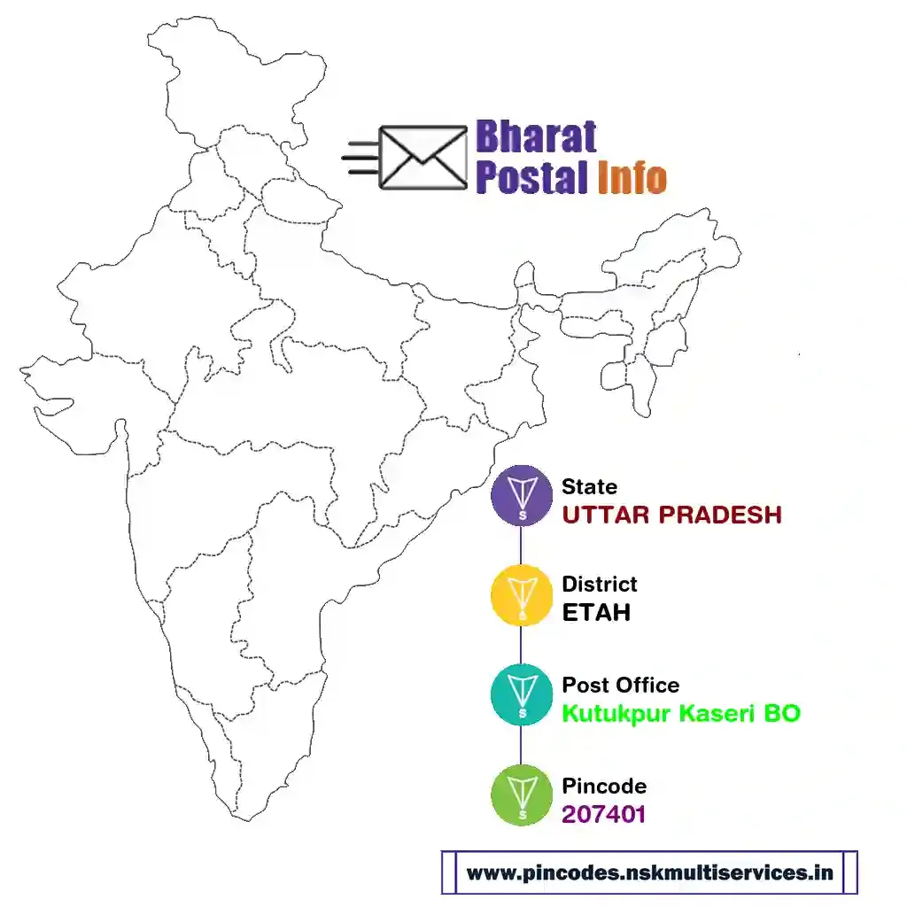 uttar pradesh-etah-kutukpur kaseri bo-207401